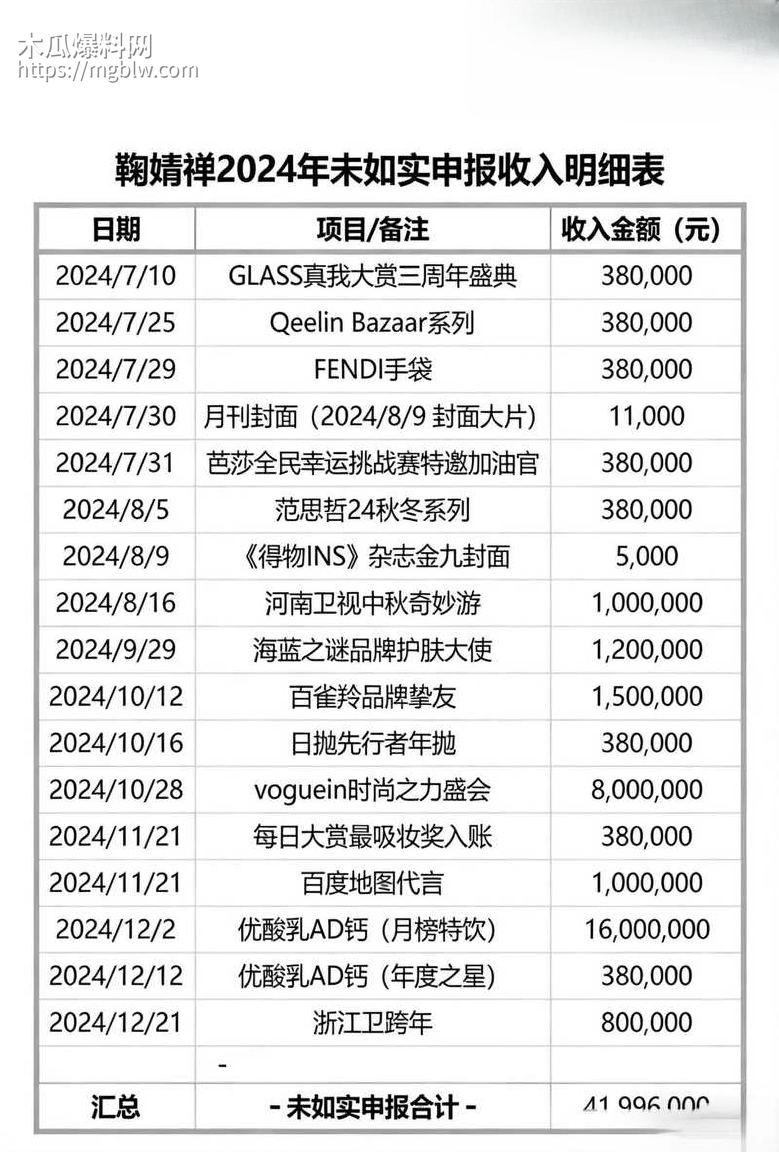 鞠婧祎偷税漏税被曝不雅视频020