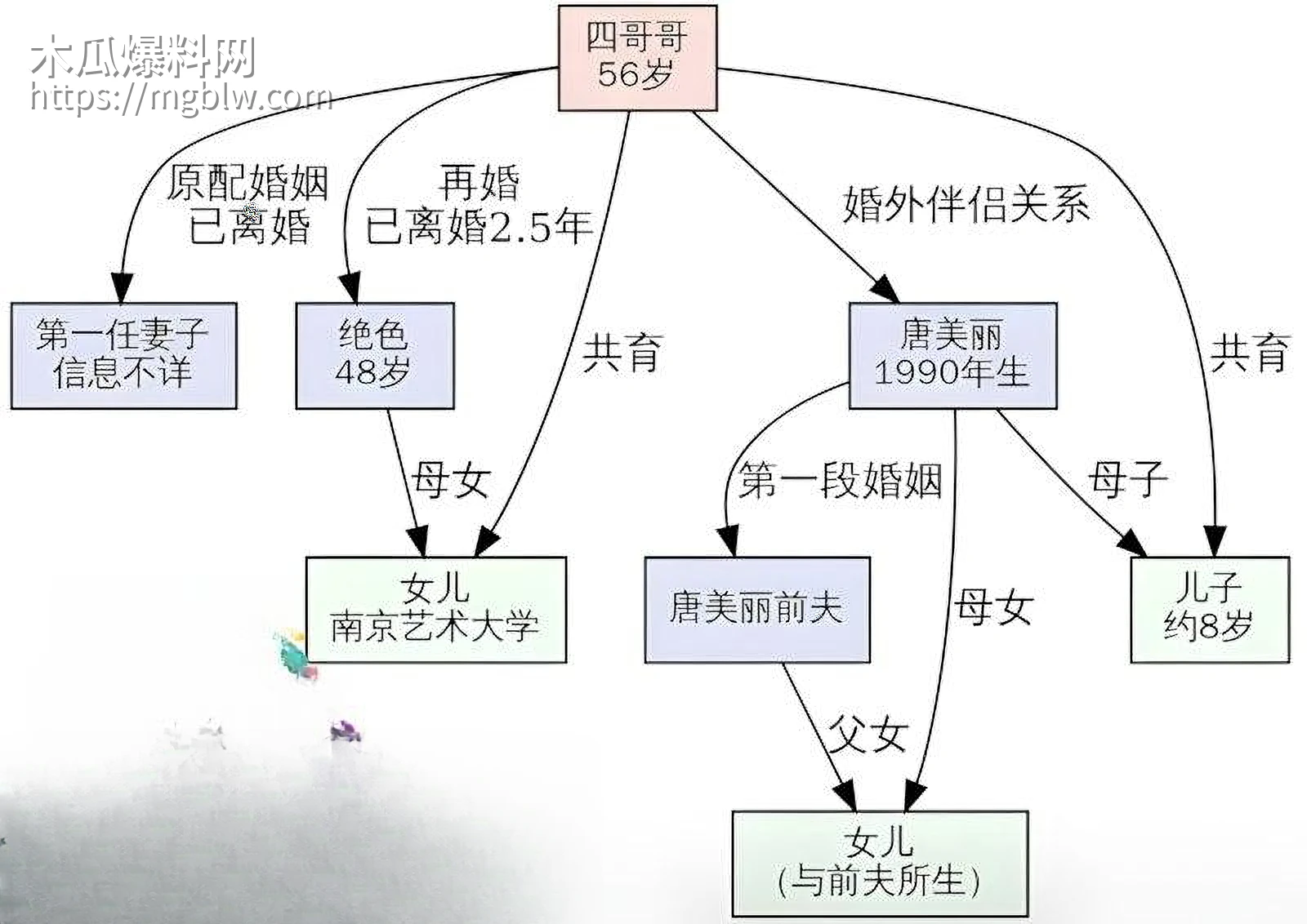 江苏海安曲塘网红夏四小夫妻状告小三027