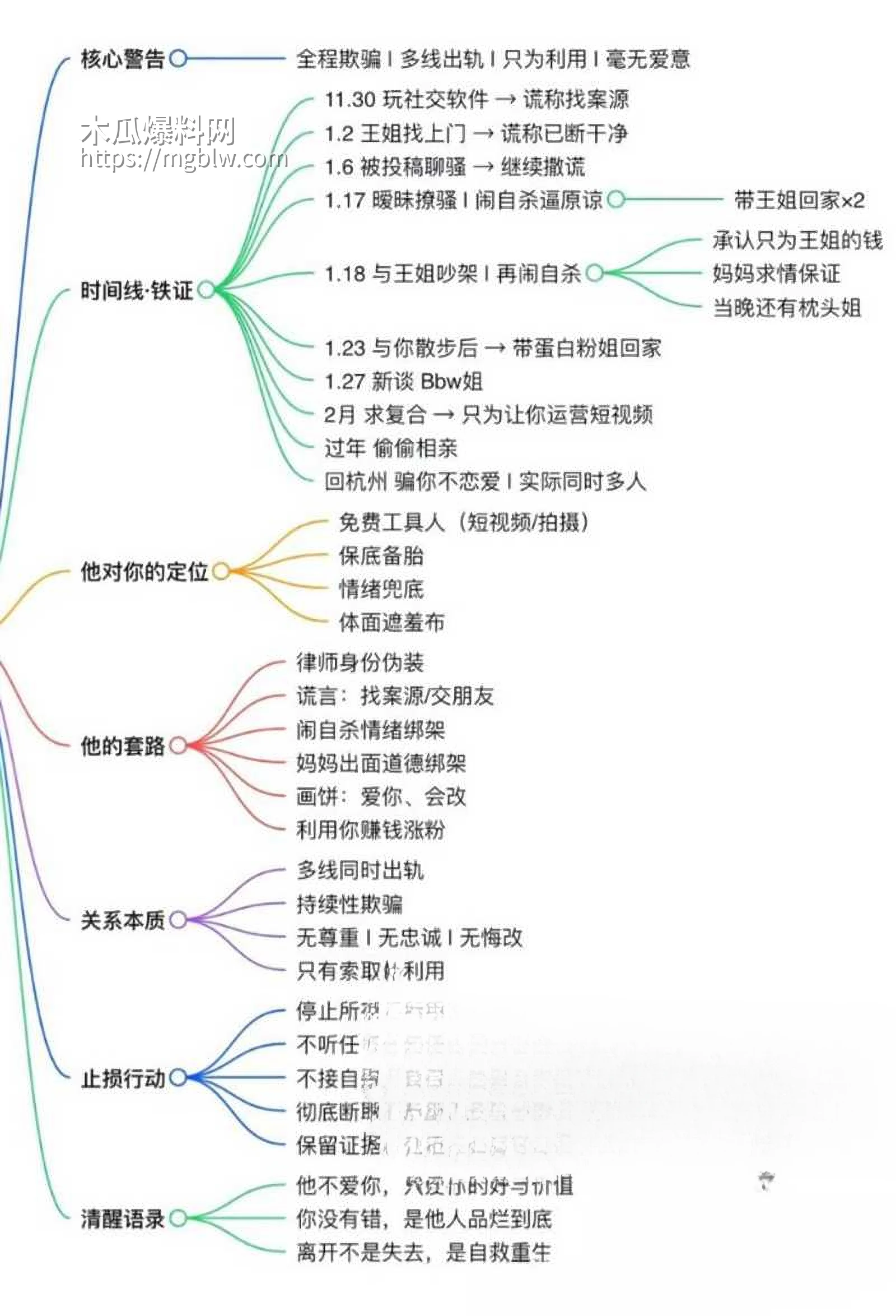肌肉网红金天龙 玩被曝光 25 拷贝